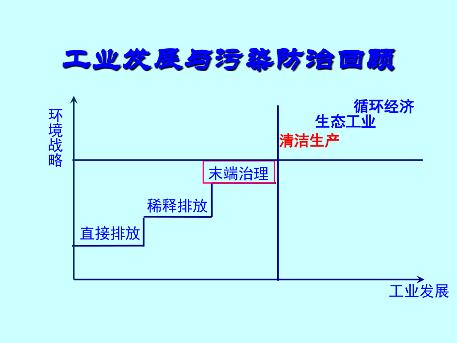 2017年金湾区清洁生产审核培训20171127ppt课件_第3页