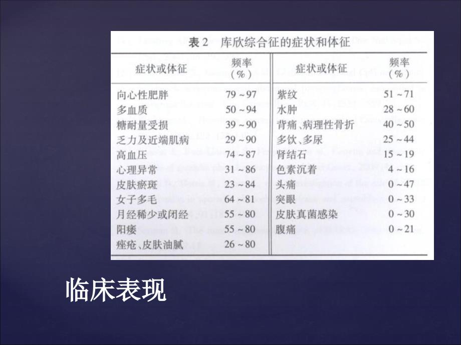 库欣综合征专家共识 ppt课件_第3页