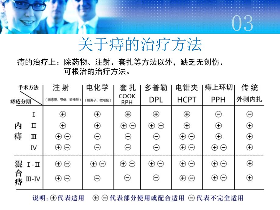 内痔微电极射频课件_第4页