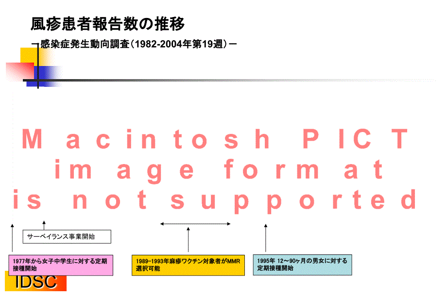 国风疹现状対策课件_1_第4页