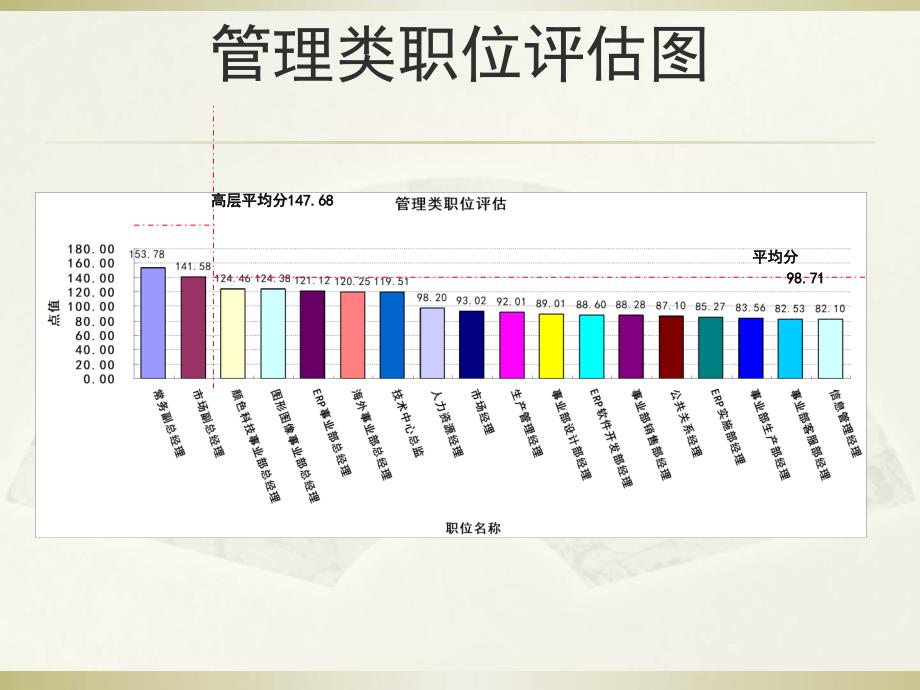 任职资格体系职级表(样本)q_第2页