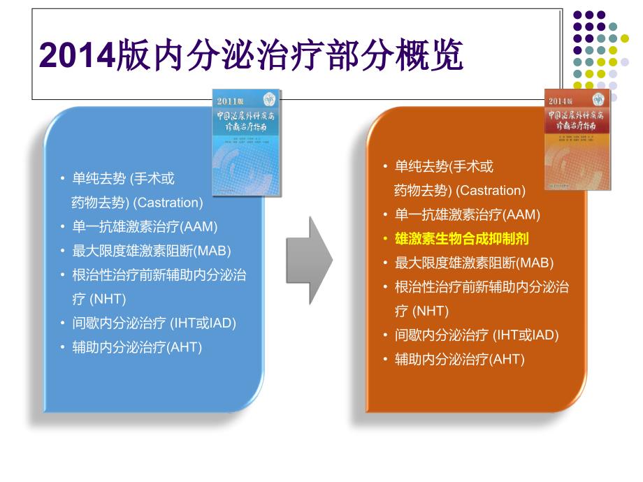 2014前列腺癌指南内分泌治疗解读课件_第2页