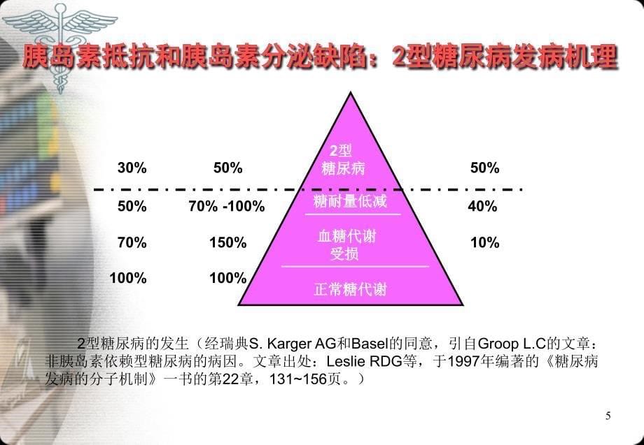 型糖尿病患者的胰岛素治疗课件_第5页