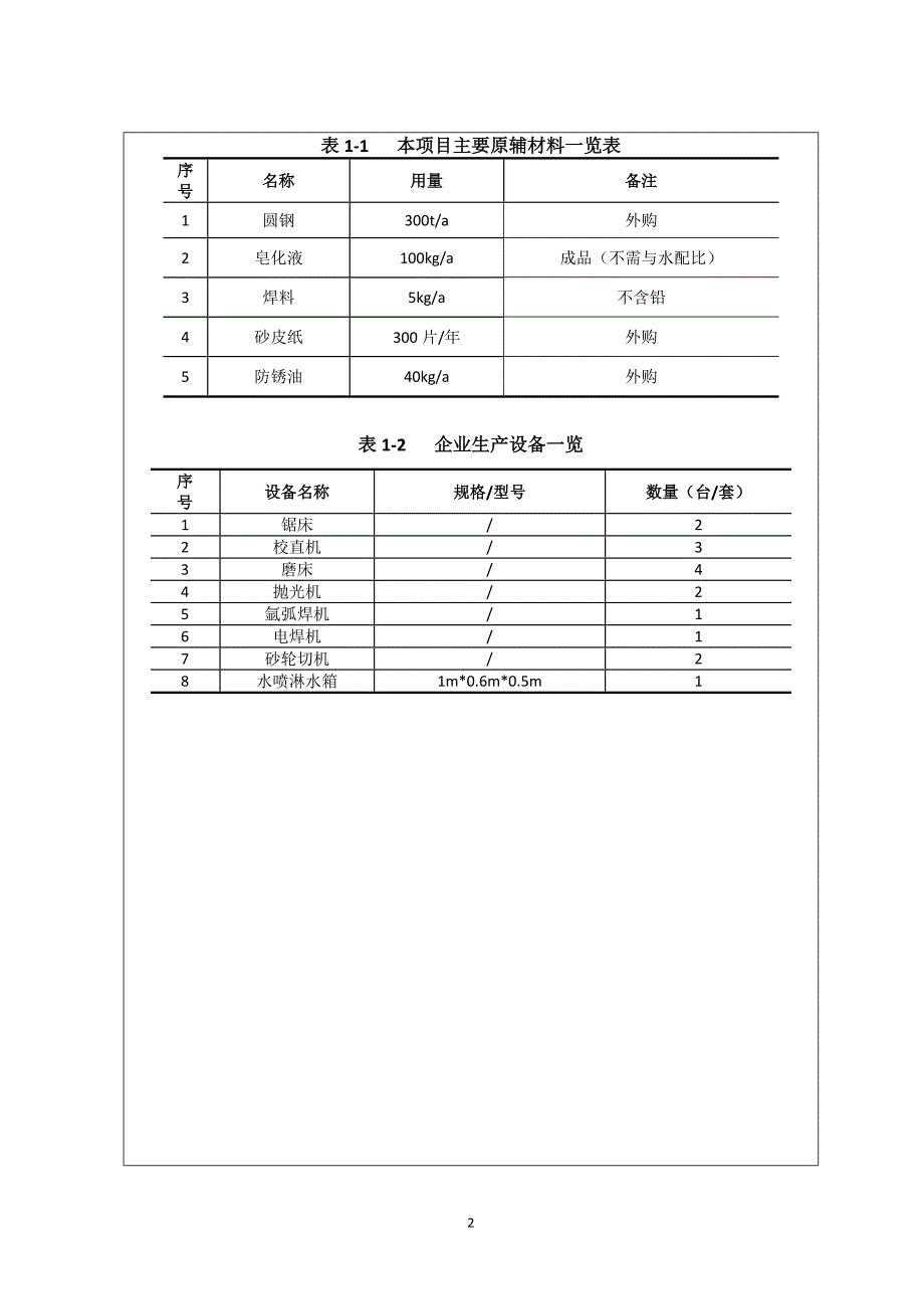 无锡市昶恒液压机械有限公司液压和气压动力元件的制造加工项目环境影响报告表_第2页