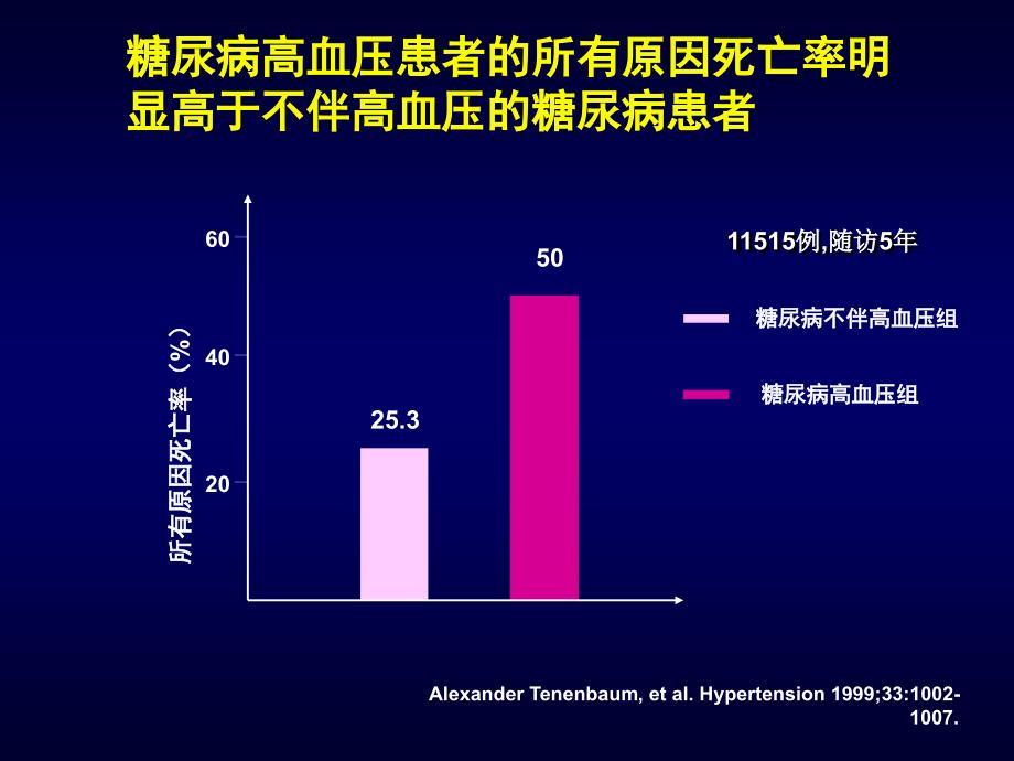 糖尿病高血压糖尿病肾病课件_第4页