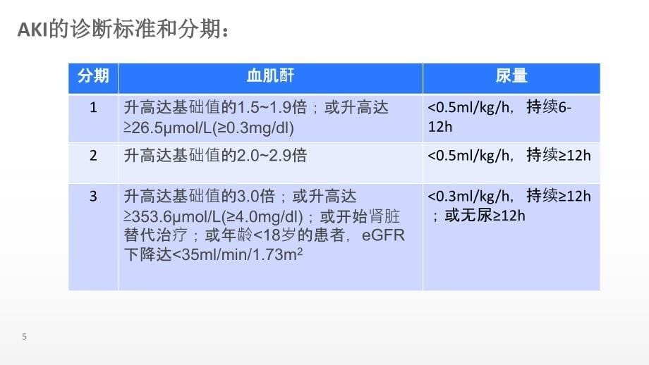 急性肾损伤标志物ngal（）课件_第5页