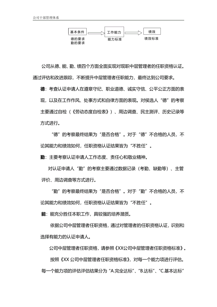 XX中层管理者任职资格认证管理细则s_第3页