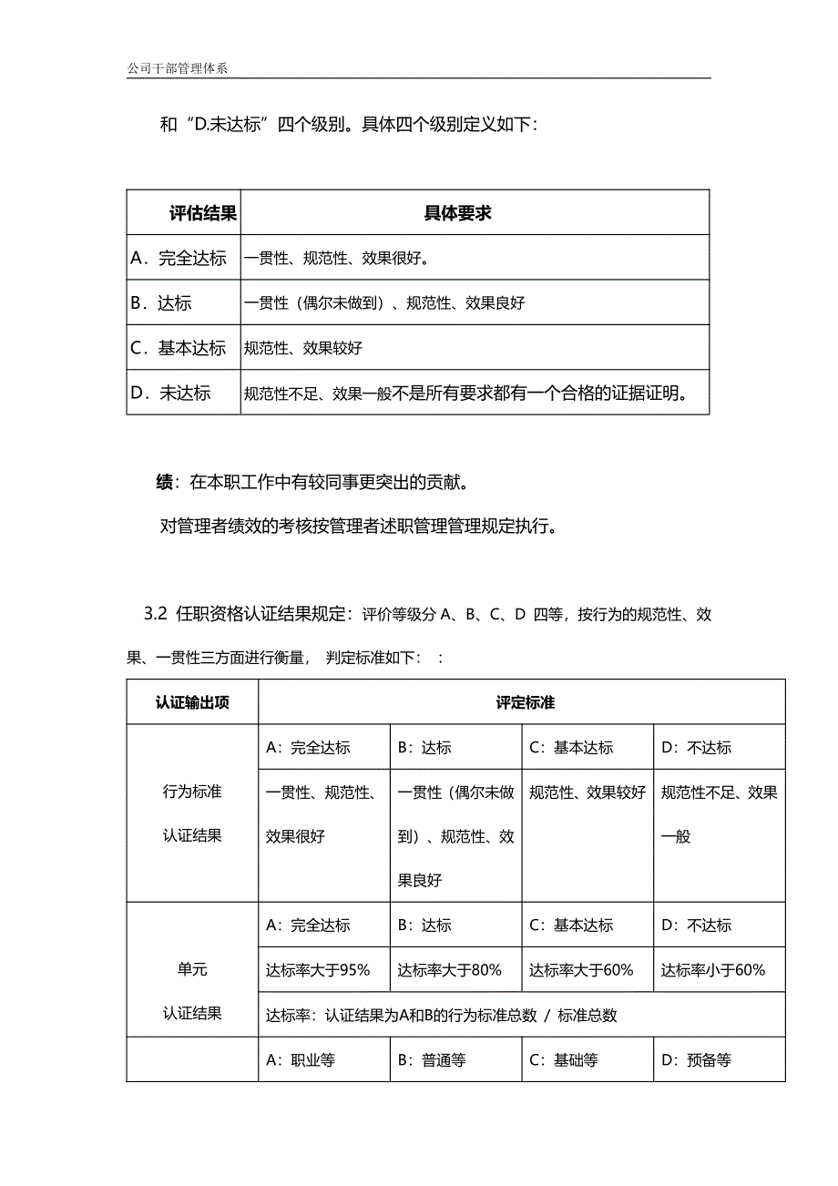 XX中层管理者任职资格认证管理细则s_第4页