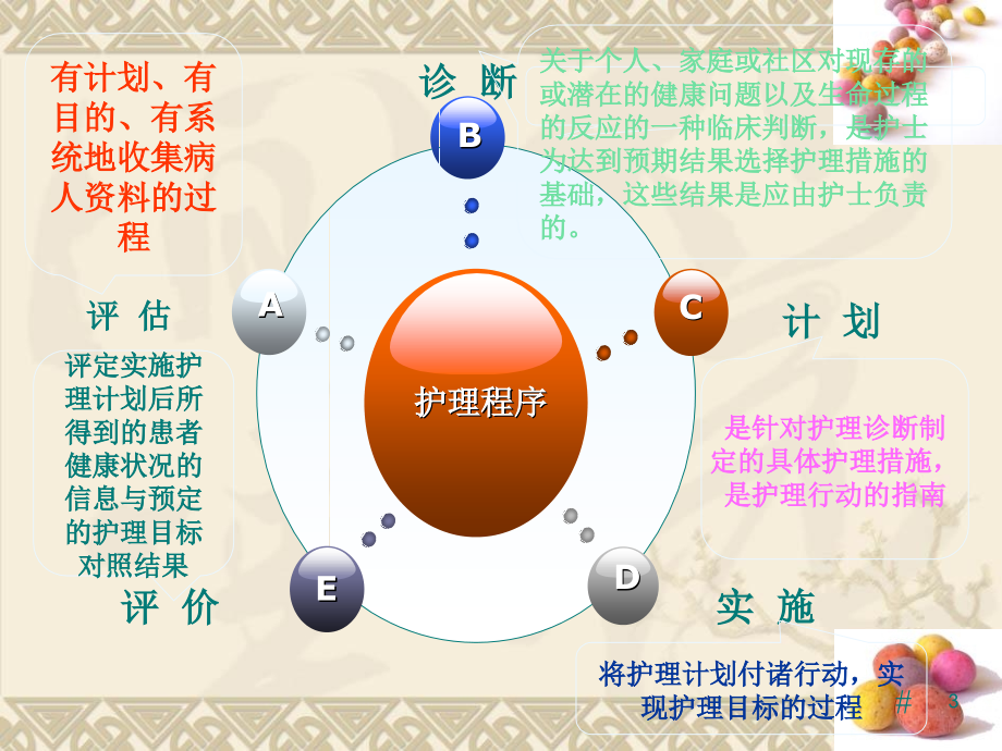 月先天性心脏病整体护理查房（2）（ppt）课件_第3页