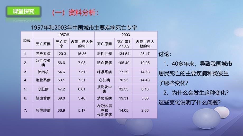 2017年八年级生物下册155 健康的生活方式课件 北京课改版_5_第5页