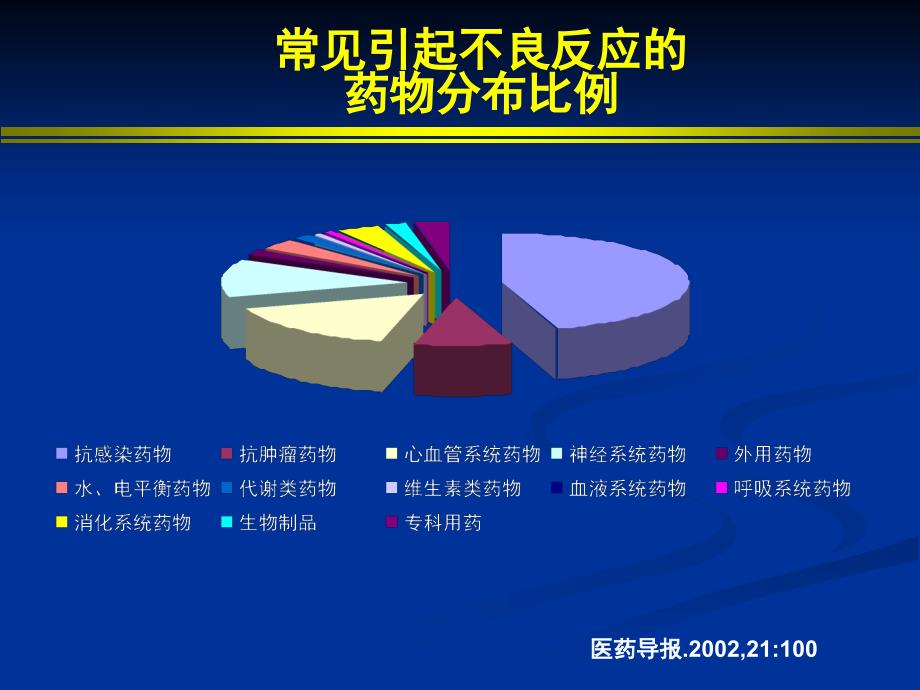 抗菌药物不良反应上传ppt课件_第4页