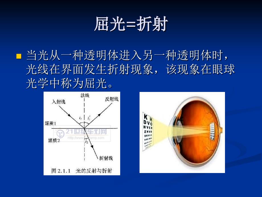 三棱镜与屈光不正课件_第2页