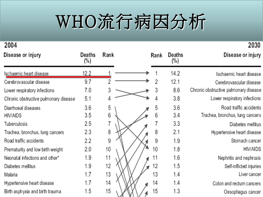 不稳定性心绞痛和nstemi新建议课件_第2页