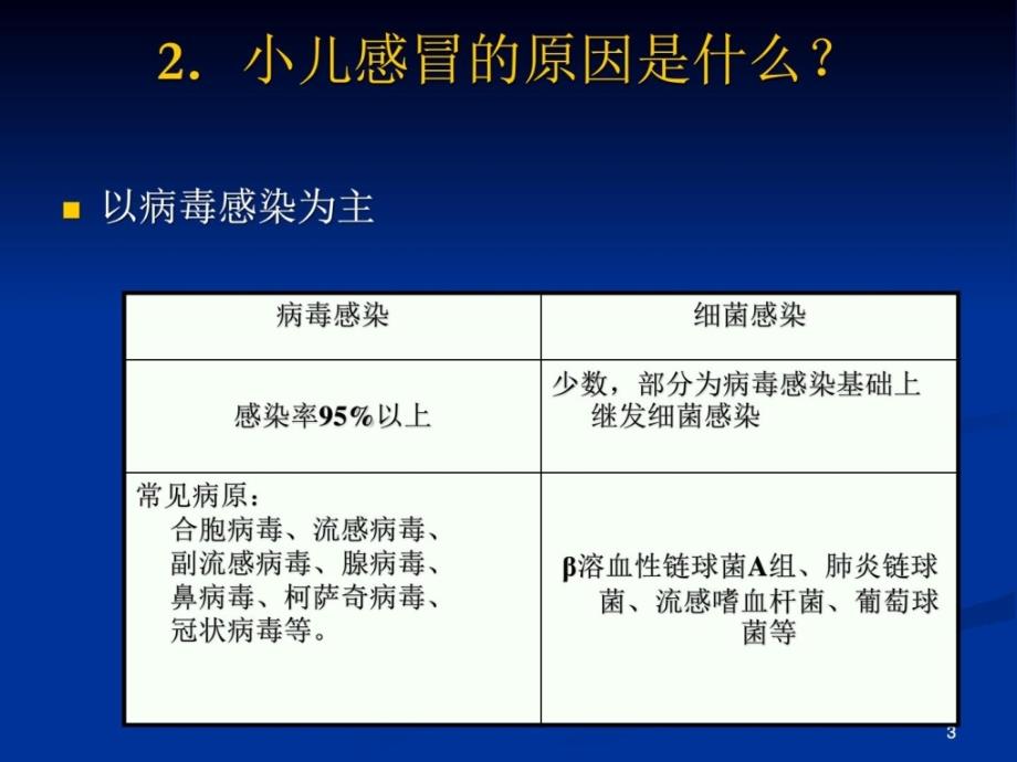 小儿常见病感冒厌食的治疗课件_第3页