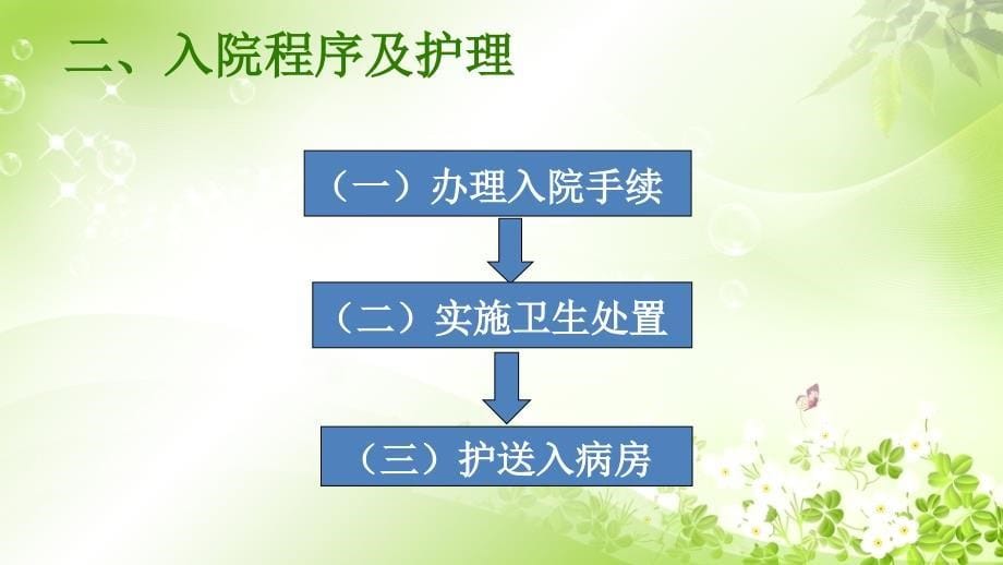 实训出入院护理ppt课件_第5页