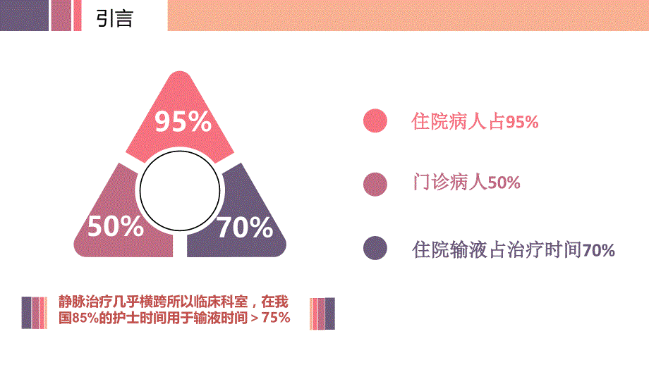 刺激性药物外渗的处理ppt课件_第2页