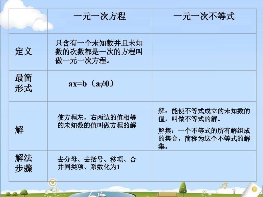 初中数学北京课改版七年级下册54《一元一次不等式及其解法》 课件_6_第5页