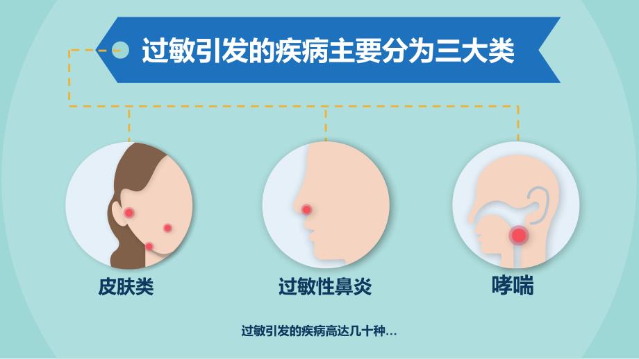 冬季皮肤过敏数据报告卡通ppt模板课件_第3页