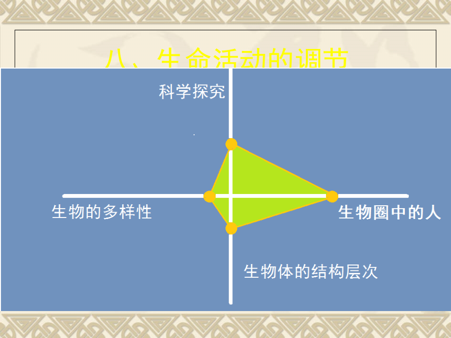 北京教科院基教研中心教材培训七年级生物下册第八章 生命活动的调节课件 （新版）北京课改版课件_5_第4页