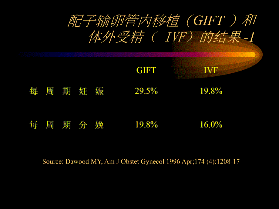 一种治疗严重男性不育辅助生殖技术（art）的有效方法精品课件_1_第2页