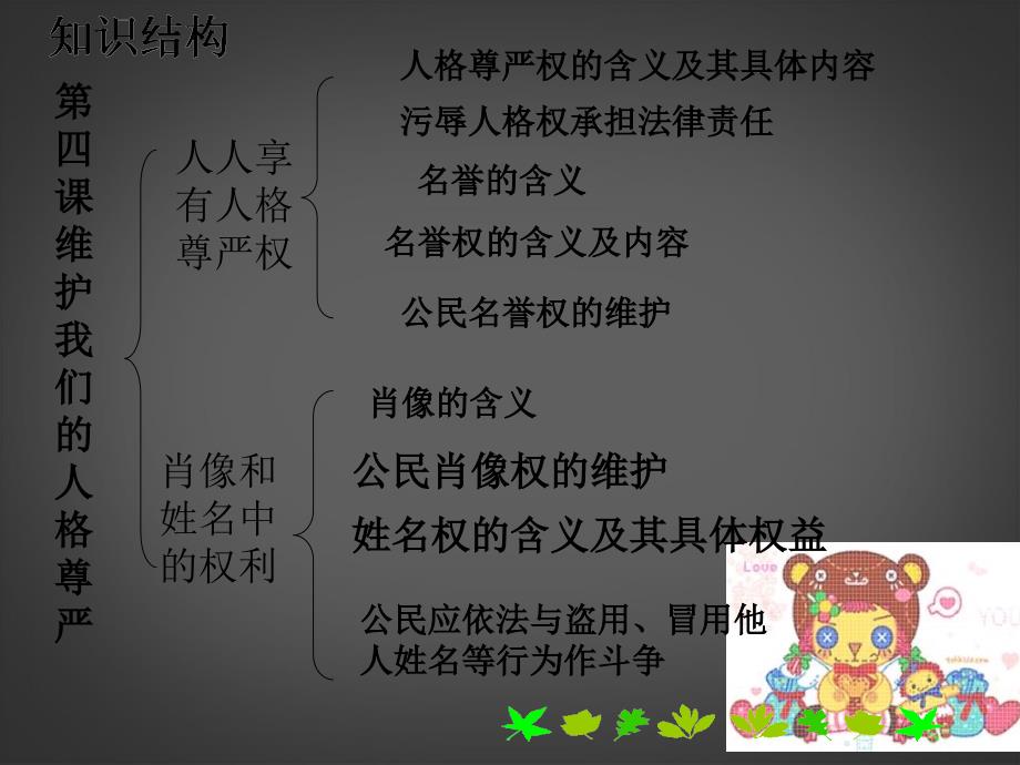 广西桂林市第十二中学八年级政治下册第二单元复习课件 教科版_2_第4页