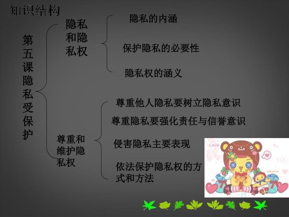 广西桂林市第十二中学八年级政治下册第二单元复习课件 教科版_2_第5页