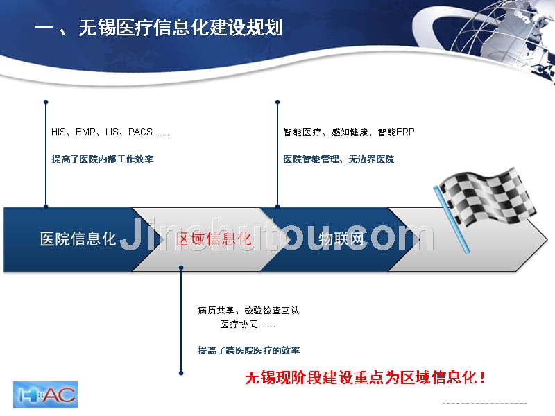 基于电子病历的区域医疗信息共享ppt课件_第2页