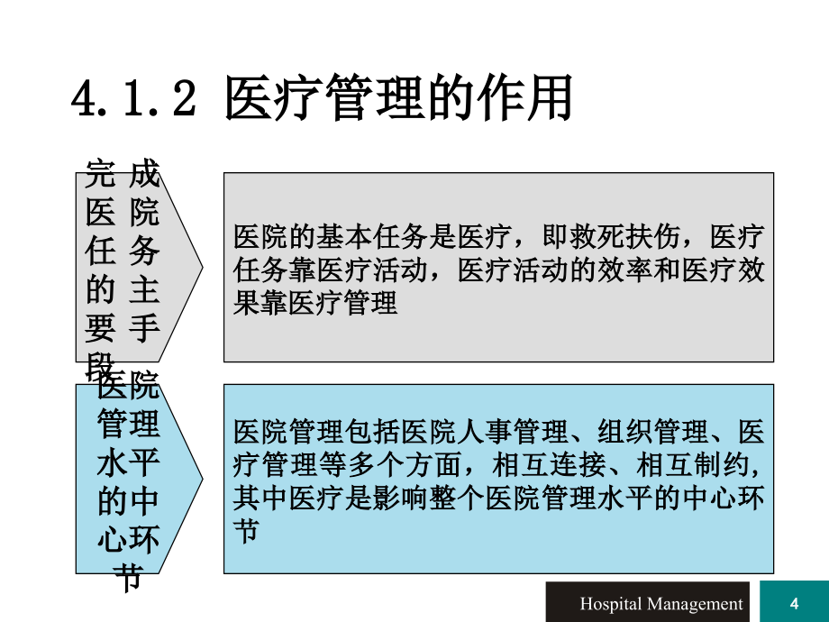 医疗管理xinppt课件_第4页