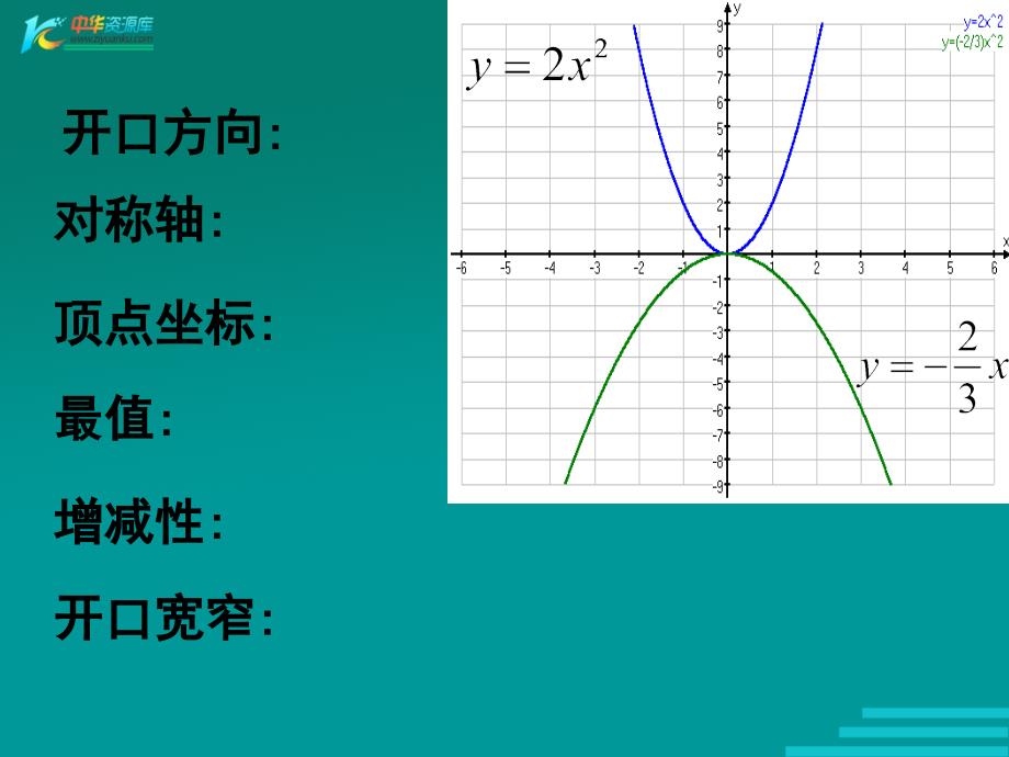 数学202《二次函数的图象》（2）课件（北京课改版九年级上）_4_第3页