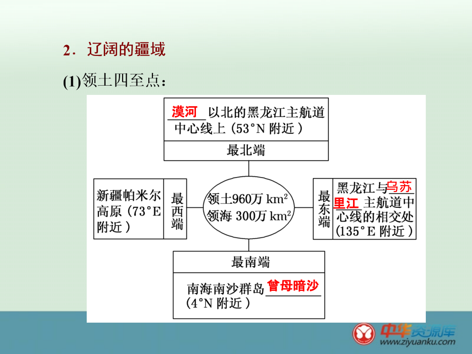 2014届广西高考地理一轮复习课件第十三单元第一讲《中国自然地理》（人教版）_第4页