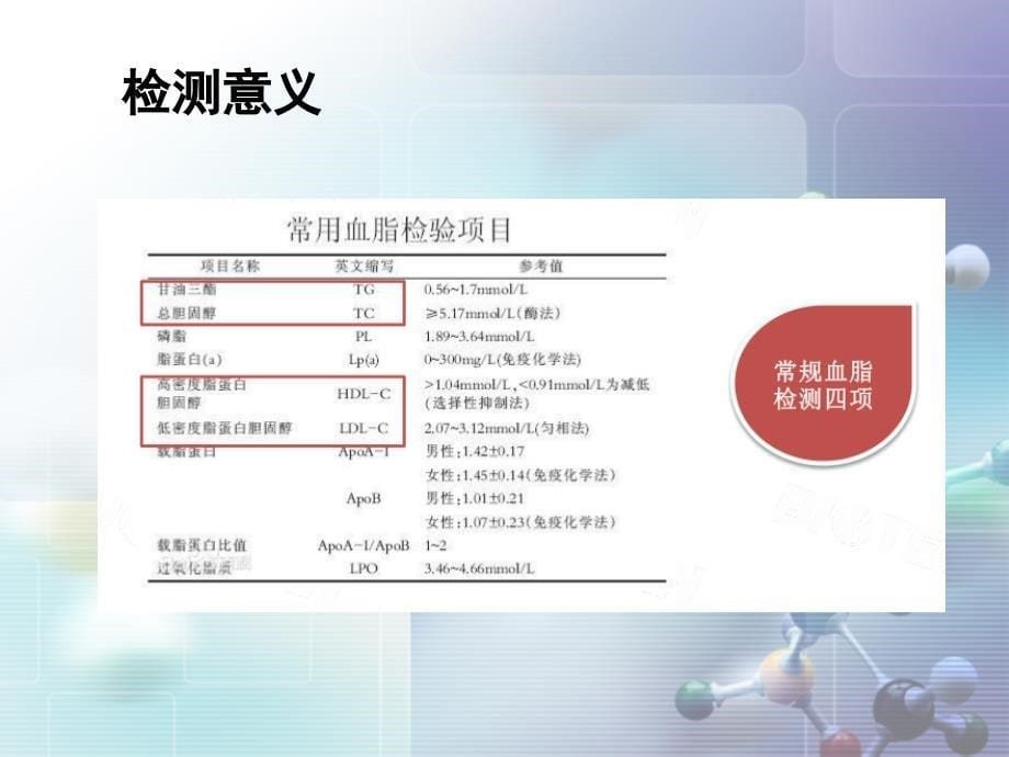 氧化低密度脂蛋白检测内分泌科室会ppt课件_第5页