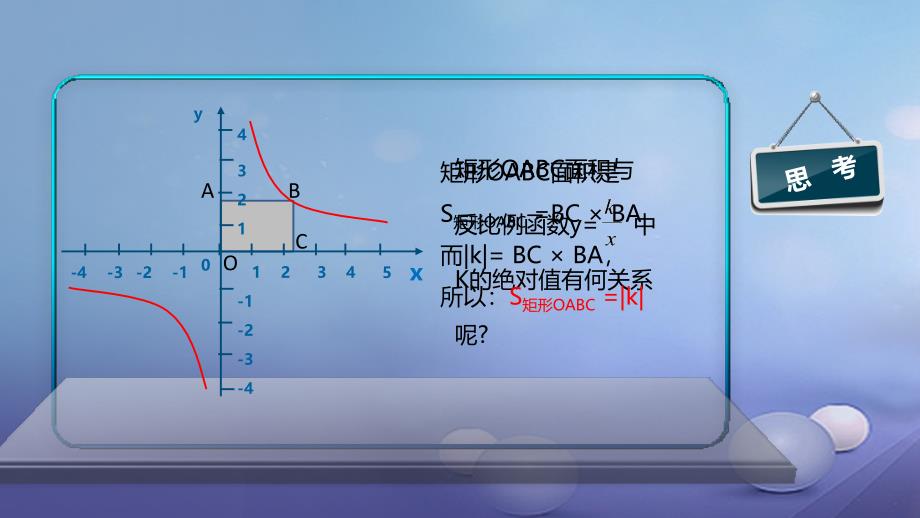 九年级数学上册19《二次函数和反比例函数》利用特殊面积关系求反比例函数的解析式课件 （新版）北京课改版_1_第3页