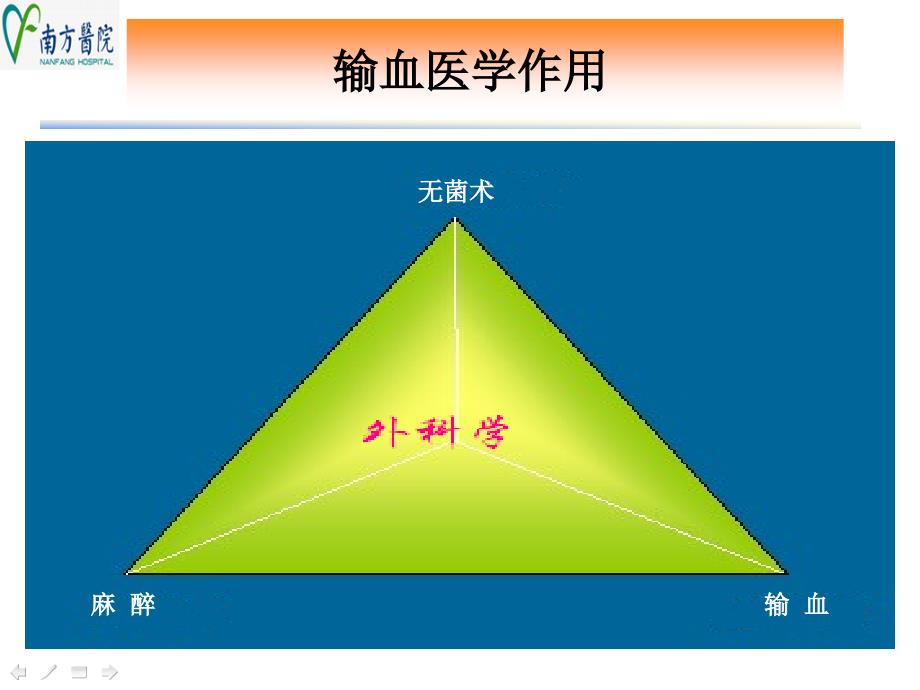 外科学输血ppt课件_第2页