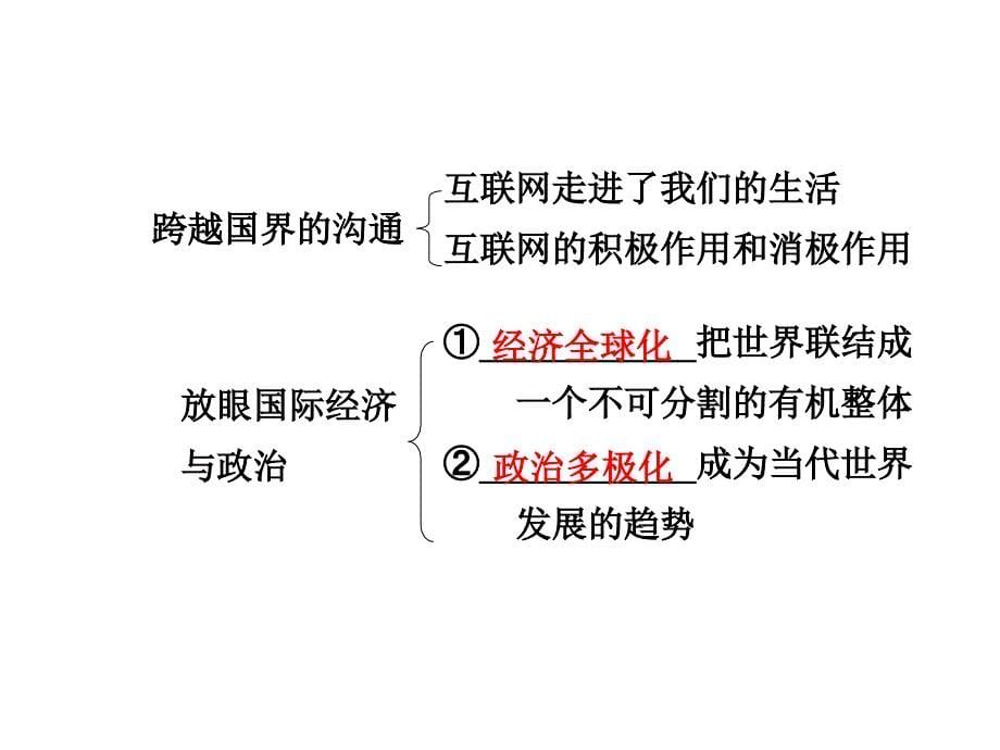 广西中考面对面2015届中考政治（湘教版）总复习课件（教材知识导航中考考点精讲 备考试题精编）九年级全一册第一单元 世界在我心中（共45张ppt）_3_第5页