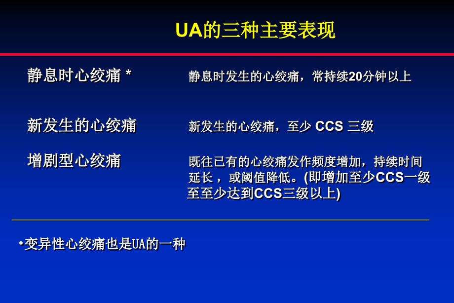 心绞痛急诊处理课件_第4页