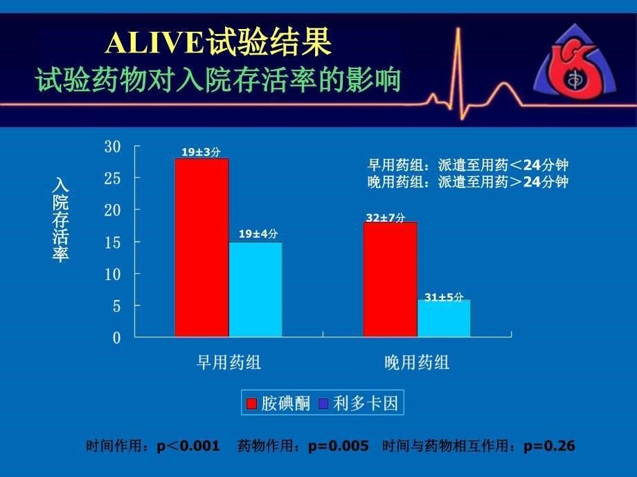 心律失常26ppt课件_第5页