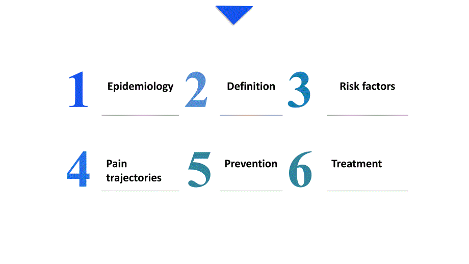 围术期疼痛管理ppt课件_第4页