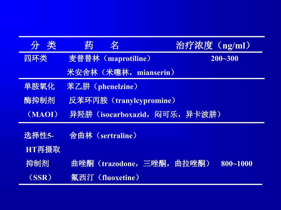 抗狂躁抑郁症课件_第2页