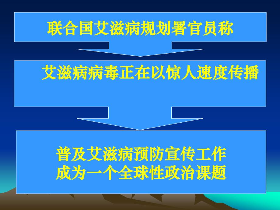 学校预防艾滋病健康教育材料ppt课件_第4页