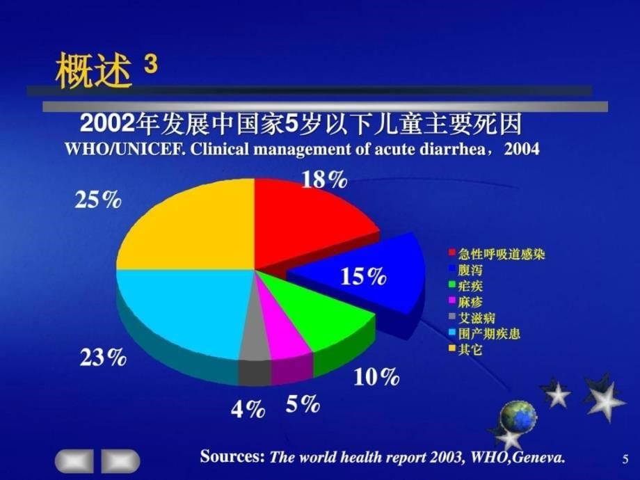 小儿腹泻病介绍上海交通大学新华临床医学院课件_第5页