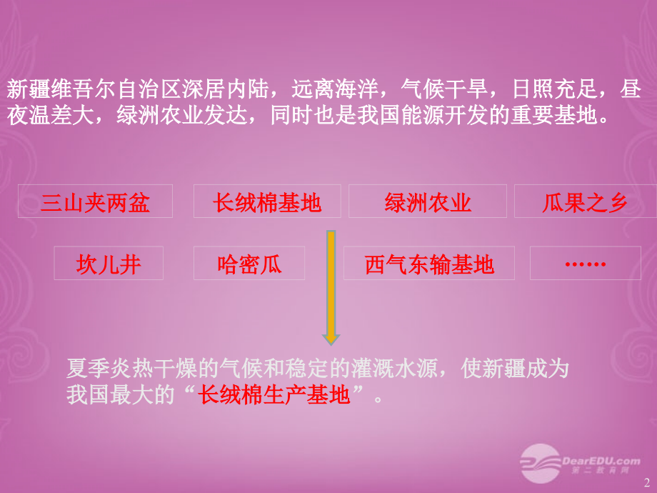 广西金龙中学八年级地理下册第八章 第二节 新疆维吾尔自治区课件 （新版）商务星球版_第2页