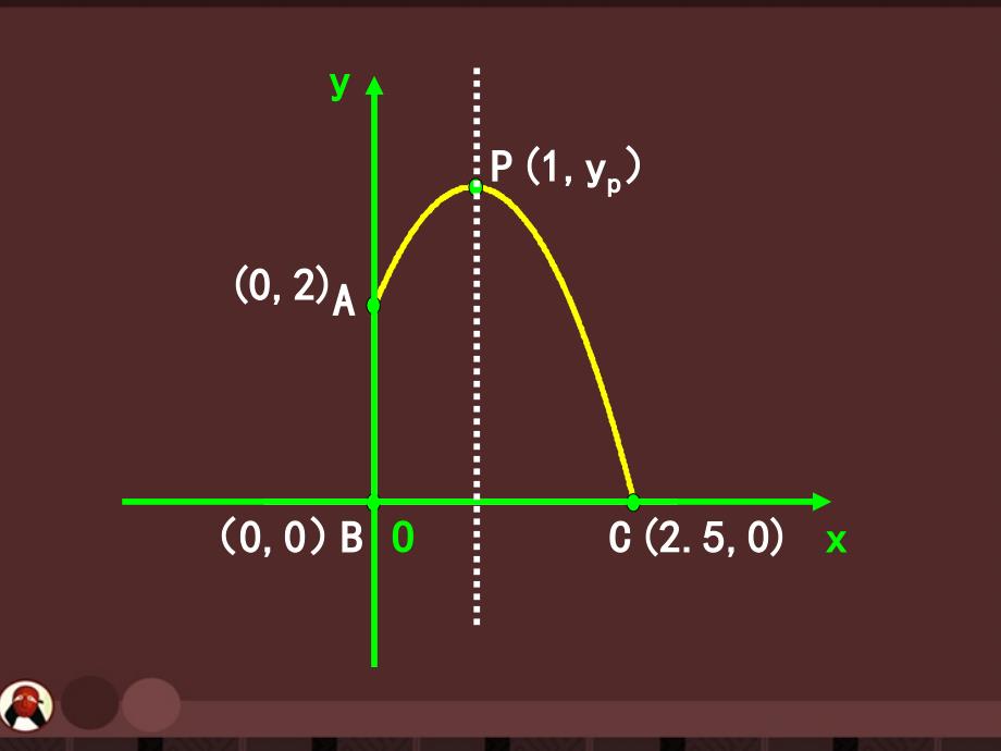 九年级数学上册205二次函数的一些应用课件 北京课改版_3_第4页