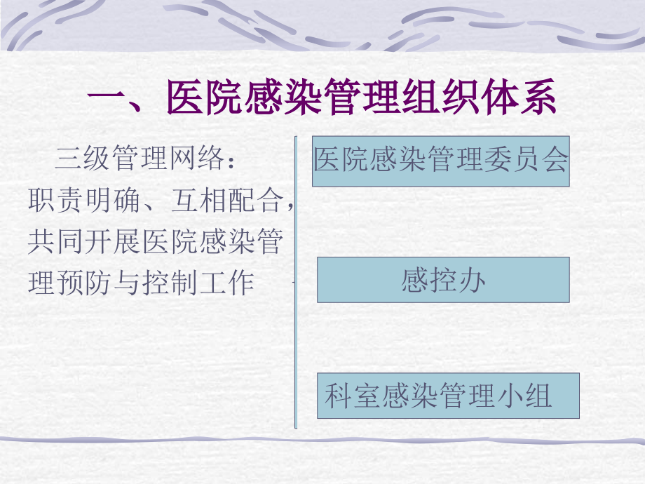 医医院感染染管理岗前培训幻灯ppt课件_第3页