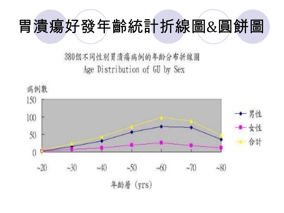 吃出好胃道（胃溃疡患者的饮食保健）精品课件_第4页