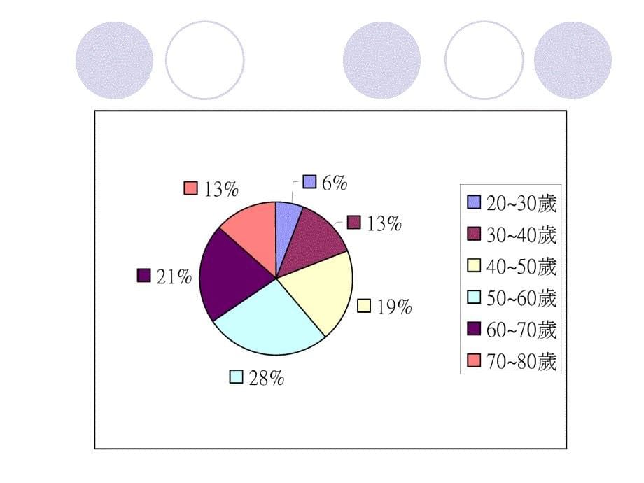 吃出好胃道（胃溃疡患者的饮食保健）精品课件_第5页