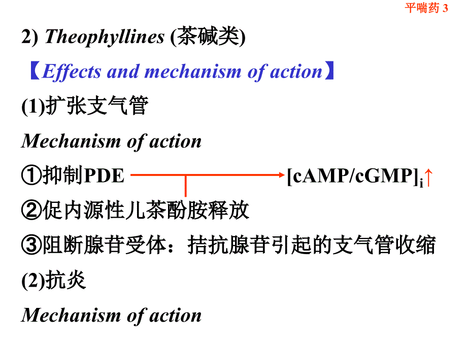 呼吸系统的常用药物介绍ppt课件_第4页