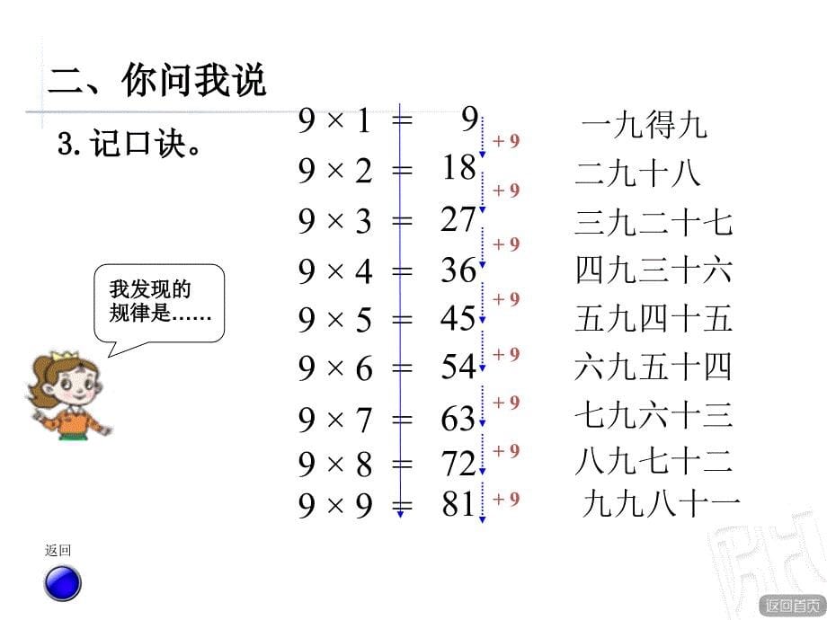 《神奇的小棒课件》小学数学青岛版二年级上册_第5页