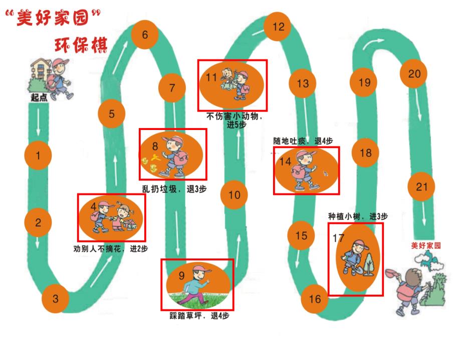 《美好的家园课件》小学品德与生活浙教2001课标版二年级下册课件_3_第4页