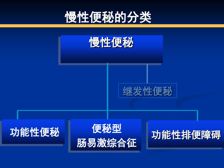 便秘的相关检查ppt课件_第2页