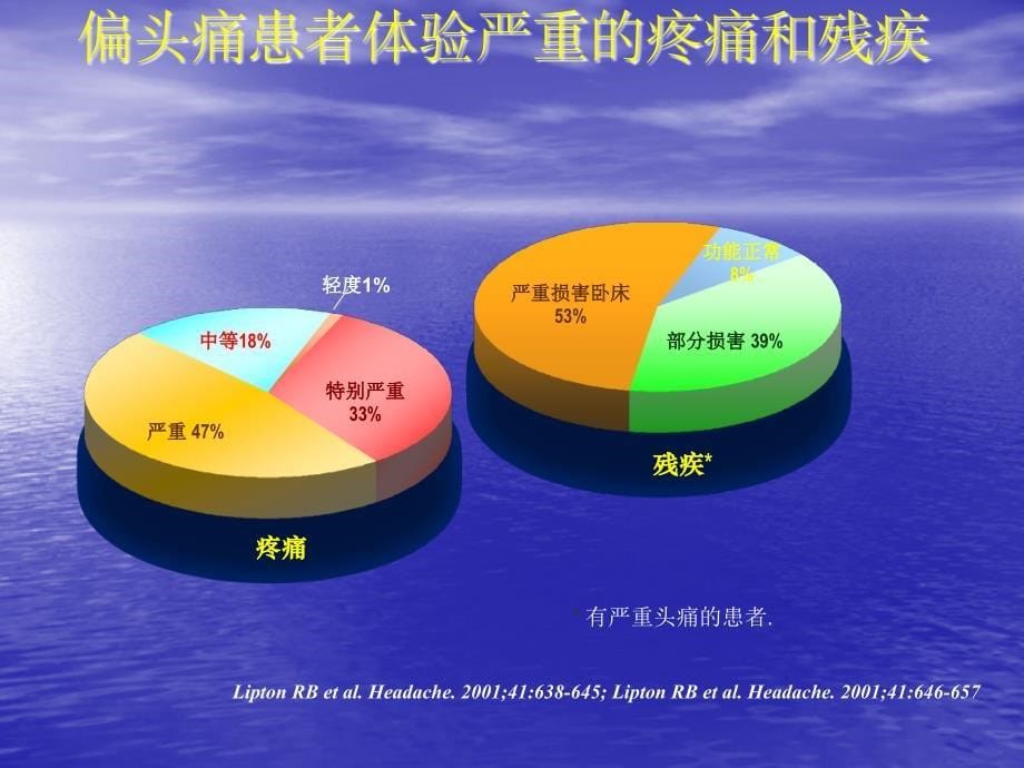 偏头痛指南李舜伟修改课件_第5页